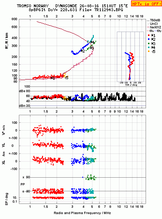 Click for original ionogram image