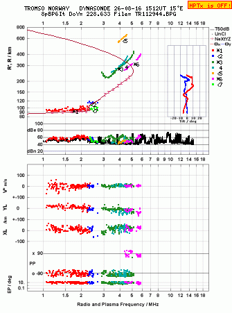 Click for original ionogram image