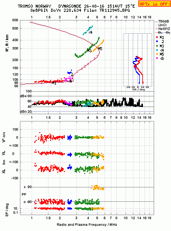 Click for original ionogram image