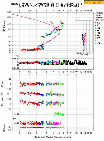 Click for original ionogram image