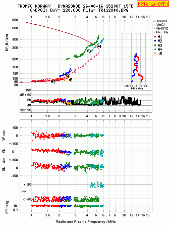Click for original ionogram image