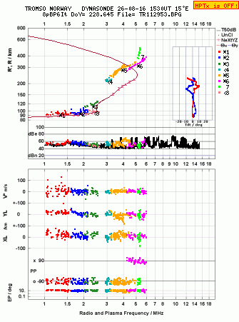 Click for original ionogram image