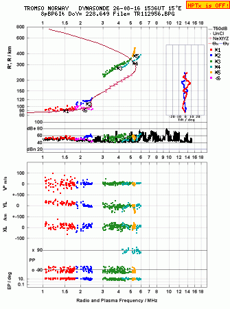 Click for original ionogram image