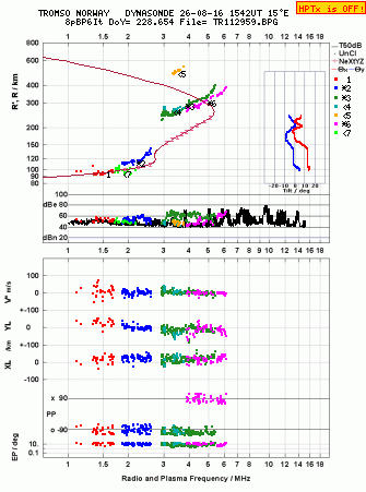 Click for original ionogram image
