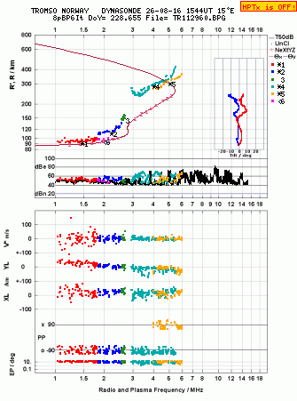 Click for original ionogram image