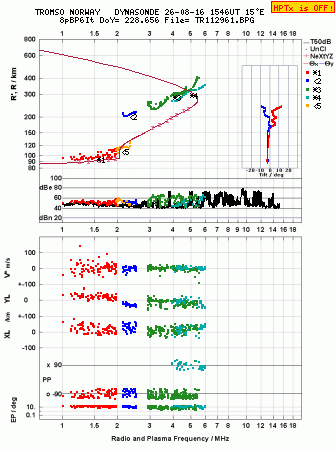 Click for original ionogram image