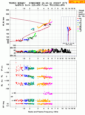 Click for original ionogram image