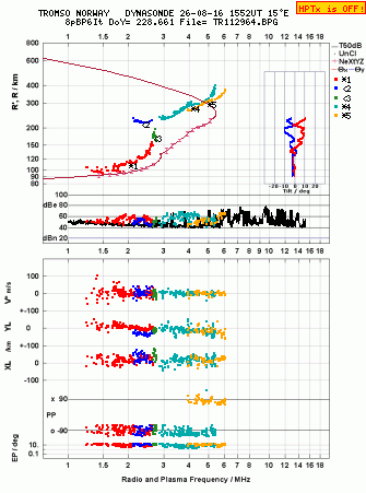 Click for original ionogram image