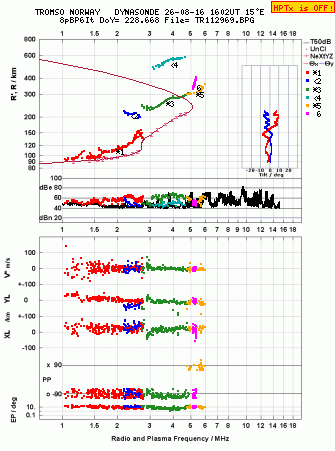 Click for original ionogram image