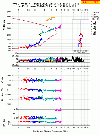 Click for original ionogram image