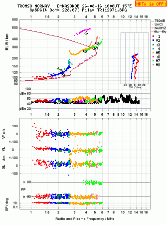 Click for original ionogram image