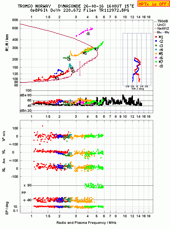 Click for original ionogram image