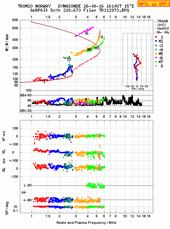 Click for original ionogram image