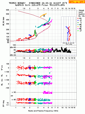 Click for original ionogram image