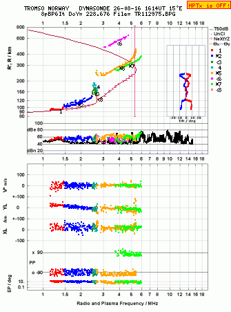 Click for original ionogram image