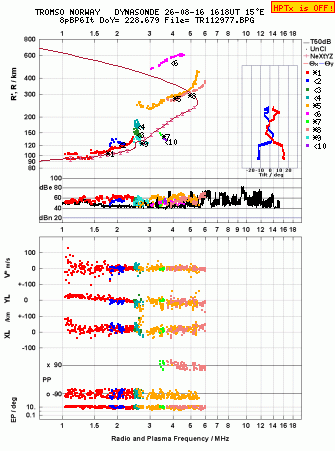 Click for original ionogram image