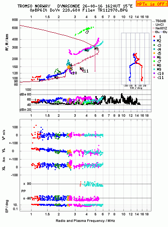 Click for original ionogram image