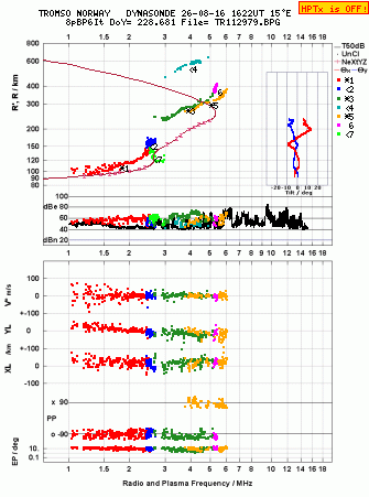 Click for original ionogram image