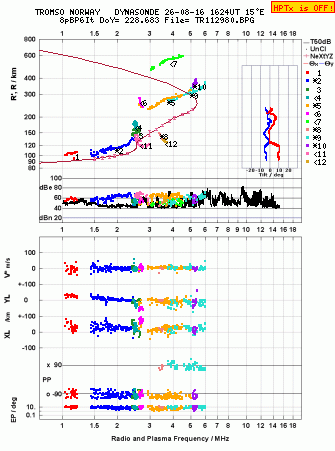 Click for original ionogram image