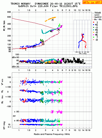 Click for original ionogram image