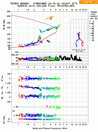 Click for original ionogram image
