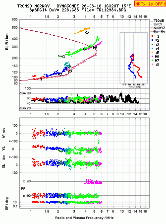 Click for original ionogram image