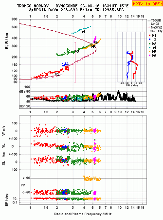 Click for original ionogram image