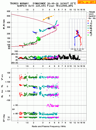Click for original ionogram image
