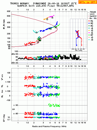 Click for original ionogram image