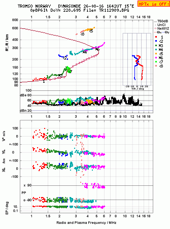 Click for original ionogram image