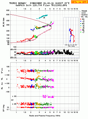 Click for original ionogram image