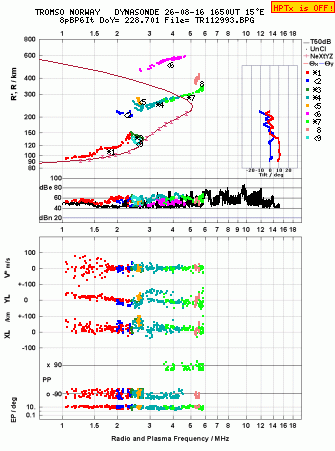 Click for original ionogram image