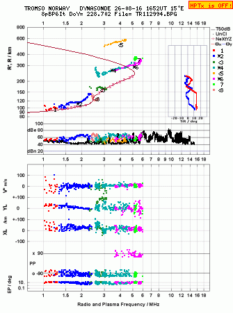 Click for original ionogram image