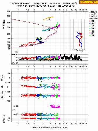 Click for original ionogram image