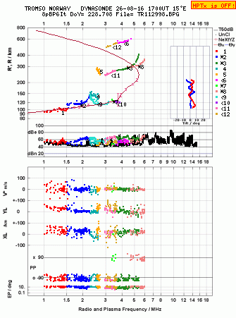 Click for original ionogram image