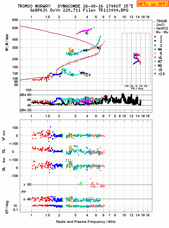 Click for original ionogram image