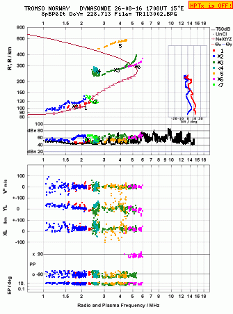 Click for original ionogram image
