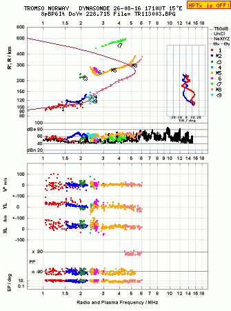 Click for original ionogram image