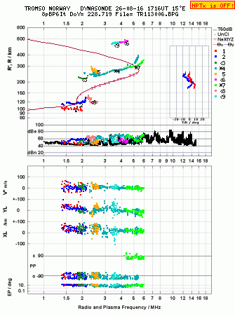 Click for original ionogram image