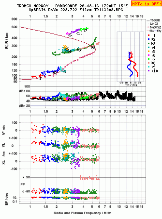 Click for original ionogram image
