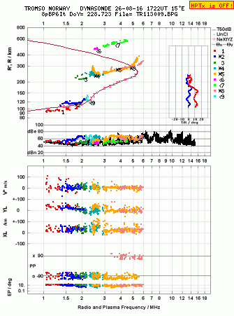Click for original ionogram image