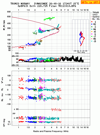 Click for original ionogram image