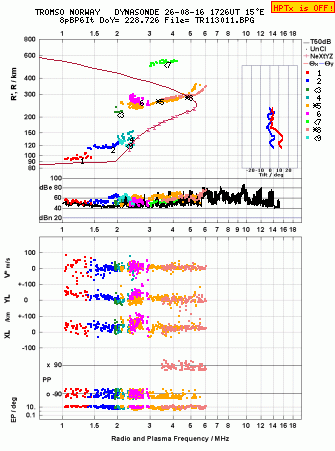 Click for original ionogram image