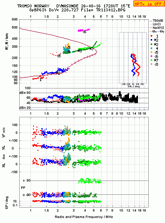Click for original ionogram image