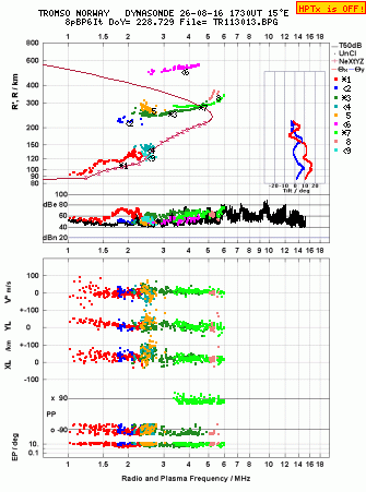 Click for original ionogram image