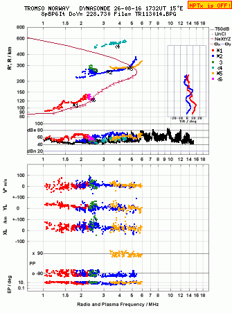 Click for original ionogram image