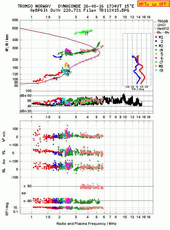 Click for original ionogram image