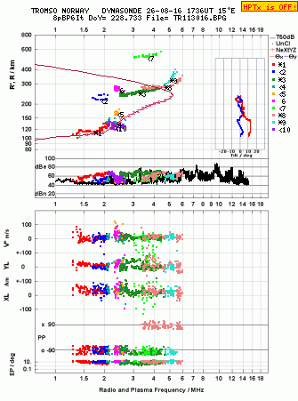 Click for original ionogram image