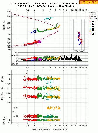 Click for original ionogram image