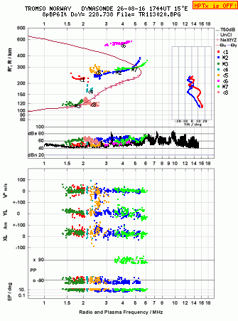 Click for original ionogram image